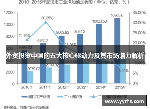 外资投资中国的五大核心驱动力及其市场潜力解析 外资投资中国的五大核心驱动力及其市场潜力解析