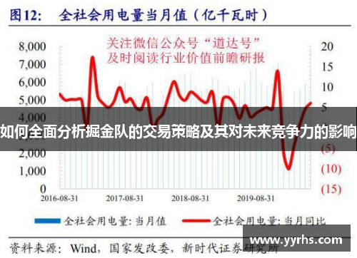 如何全面分析掘金队的交易策略及其对未来竞争力的影响