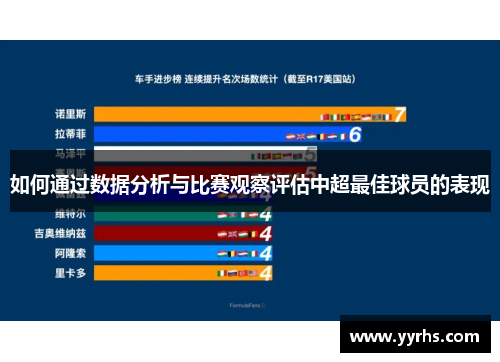 如何通过数据分析与比赛观察评估中超最佳球员的表现 如何通过数据分析与比赛观察评估中超最佳球员的表现