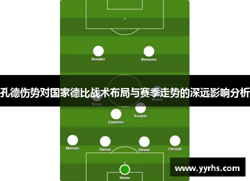 孔德伤势对国家德比战术布局与赛季走势的深远影响分析 孔德伤势对国家德比战术布局与赛季走势的深远影响分析